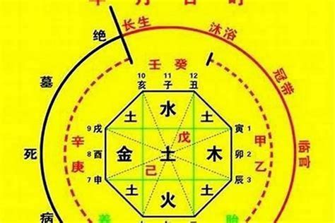 仇神 忌神|《周易》六爻用神及“元、忌、仇”神综述